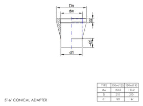 DTW Single to Twin Wall Adapter Conical 5 - 6 Inch MB - 0
