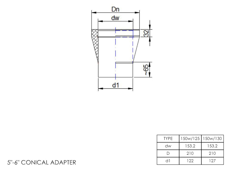 DTW Single to Twin Wall Adapter Conical 5 - 6 Inch MB - 0