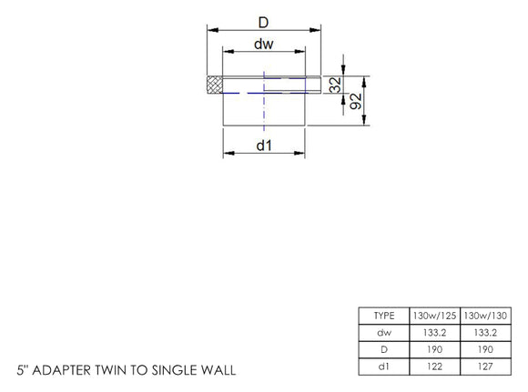 DTW Single to Twin Wall Adapter 5 Inch MB