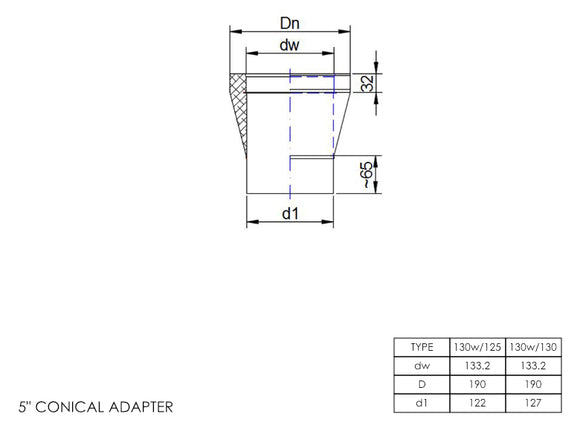 DTW Single to Twin Wall Adapter Conical 5 Inch MB