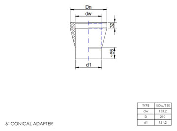 DTW Single to Twin Wall Adapter Conical 6 Inch MB - 0