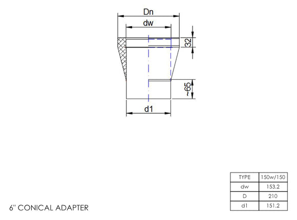 DTW Single to Twin Wall Adapter Conical 6 Inch MB