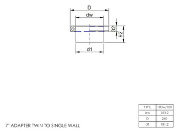 DTW Single to Twin Wall Adapter 7 Inch SS - 0