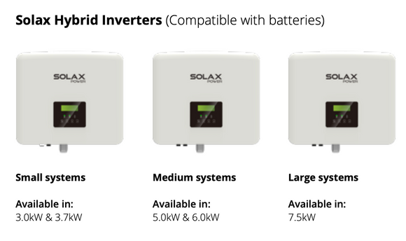 Sandtoft In-Roof Solar Hybrid Inverter 7.5kW