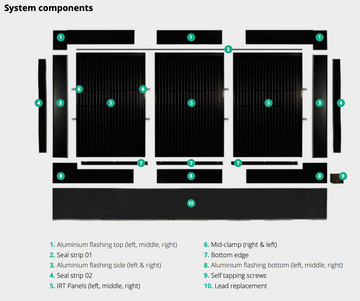Sandtoft In-Roof Solar Mid Bracket - Right - 0